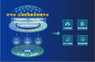 教育科技服務(wù)企業(yè)和氣聚力完成千萬(wàn)級(jí)Pre-B輪融資，加速教育信息服務(wù)升級(jí)