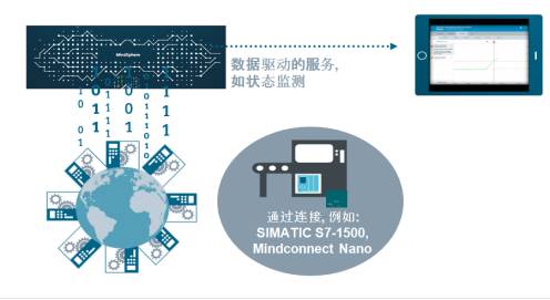 西門子數(shù)字化最佳應用實踐 助力從傳統(tǒng)工廠到數(shù)字化工廠的轉變