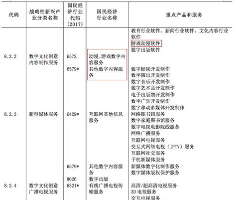 動漫游戲數(shù)字內(nèi)容服務納入戰(zhàn)略性新興產(chǎn)業(yè)分類 機遇與展望