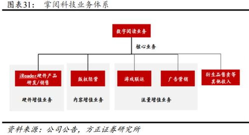 掌閱科技 進擊的移動閱讀巨頭——方正傳媒楊仁文解析數(shù)字內(nèi)容制作服務