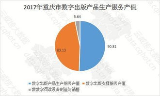 云威榜重慶互聯(lián)網(wǎng)游戲行業(yè)大數(shù)據(jù)監(jiān)測分析報告第539期 數(shù)字內(nèi)容制作服務
