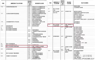 游戲數(shù)字內(nèi)容服務正式入選戰(zhàn)略性新興產(chǎn)業(yè)分類，行業(yè)迎來新機遇