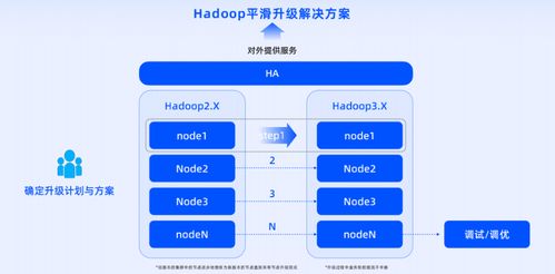 數(shù)棧v6.0 煥新升級(jí)的EasyMR數(shù)據(jù)底座與數(shù)字內(nèi)容制作服務(wù)，驅(qū)動(dòng)企業(yè)數(shù)據(jù)智能新紀(jì)元
