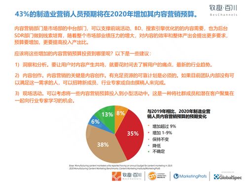 《致趣百川2020年制造業(yè)內(nèi)容營銷白皮書》深度解讀 附中英下載與數(shù)字內(nèi)容制作服務(wù)指南