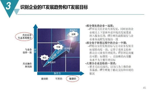 數(shù)字化工廠規(guī)劃與建設(shè)方案 從藍(lán)圖到現(xiàn)實(shí)