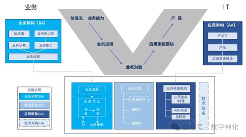 以項(xiàng)目制驅(qū)動(dòng)數(shù)字化規(guī)劃落地，產(chǎn)品思維重塑IT數(shù)字內(nèi)容制作服務(wù)運(yùn)營