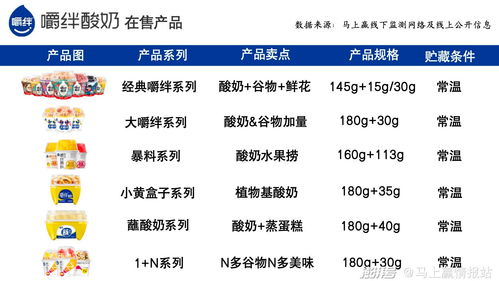 數(shù)讀谷物攪拌酸奶 瞄準(zhǔn)下沉市場，以加法思維撬動(dòng)增長新引擎