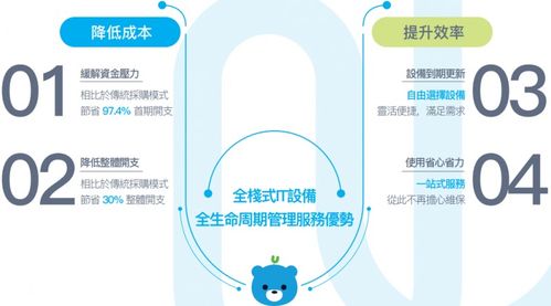凌雄科技發(fā)布年度ESG報(bào)告 以數(shù)字化閉環(huán)DaaS服務(wù)驅(qū)動(dòng)可持續(xù)發(fā)展